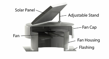 Sectional view of a solar roof ventilator Sectional view of a solar roof ventilator