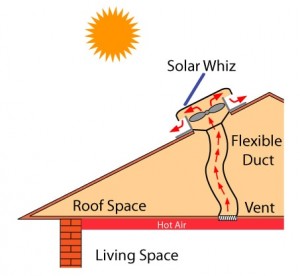 Solar heat extractor princple