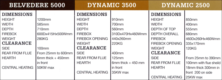 wood fired boilers for central heating
