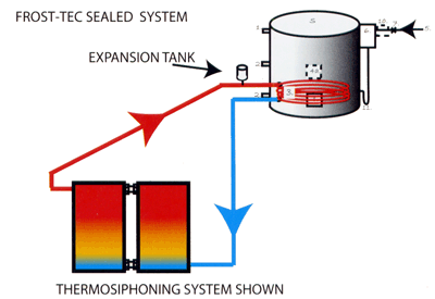 Frost-tec frost proof solar heater system Frost-tec frost proof solar heater system