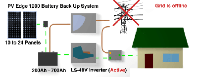 latronics back up inverter set up