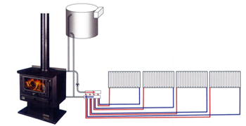 Schematic showing radiators also running from a manifold along with a domestic hot water tank. Schematic showing radiators also running from a manifold along with a domestic hot water tank.