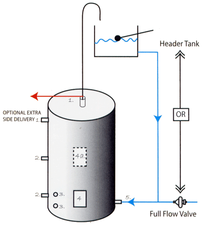 Floor- or platform-mounted hot water storage tanks Floor- or platform-mounted hot water storage tanks