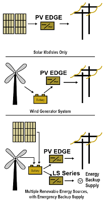 Latronics PV Edge Inverter connection diagram