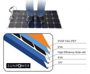 Tramping on Flexible solar panel