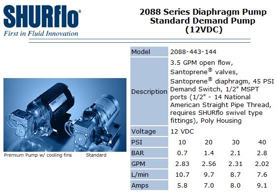 Shurflo 2088 pump