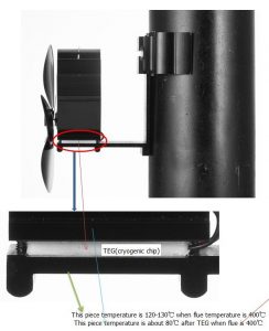 How the Flue stove fan works