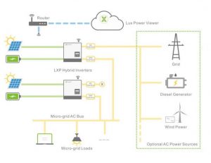 Luxpower connection diagram