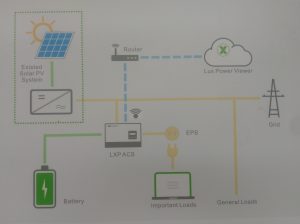 LXP connection diagram