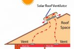 Solving house heat problem