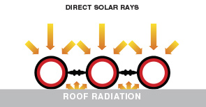 pool heating demonstration